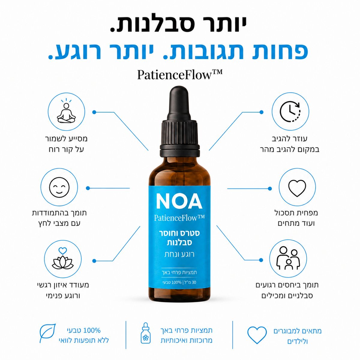 PatienceFlow של NOA - יותר סבלנות, פחות תגובות, יותר רוגע: עוזר להגיב במקום להגיב מהר, מסייע לשמור על קור רוח, מעודד איזון רגשי ורוגע פנימי, תומך ביחסים רגועים וסבלניים