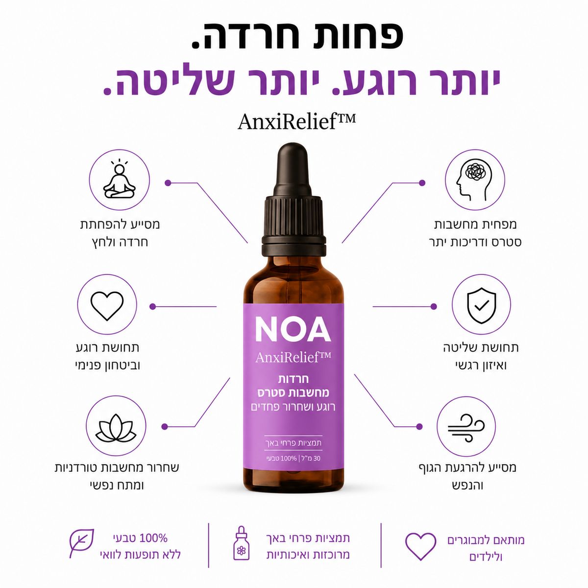 AnxiRelief של NOA - פחות חרדה, יותר רוגע, יותר שליטה: מפחית מחשבות סטרס ודריכות יתר, תחושת רוגע וביטחון פנימי, שחרור מחשבות טורדניות ומתח נפשי, תחושת שליטה ואיזון רגשי